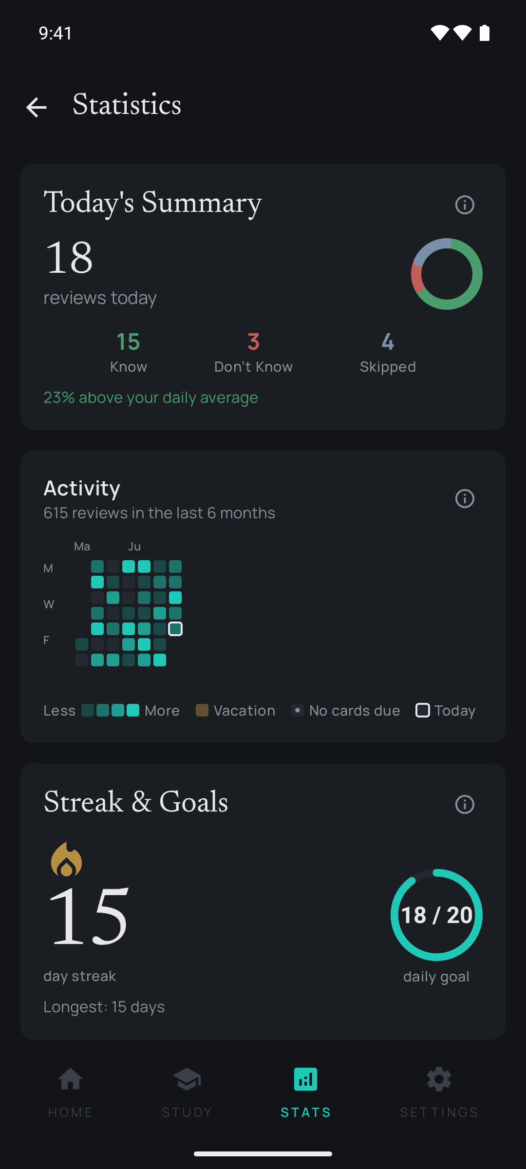 Etch statistics: today's summary, a six-month activity heatmap, and a 15-day streak with daily goal ring.